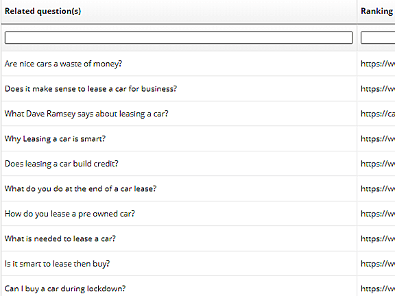 Software for finding transactional user intent queries